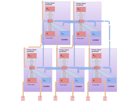 Information flow sequence